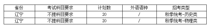 4DCF