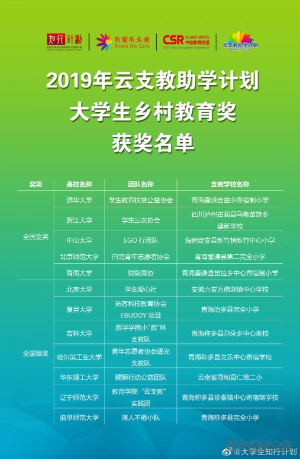 博彩策略
